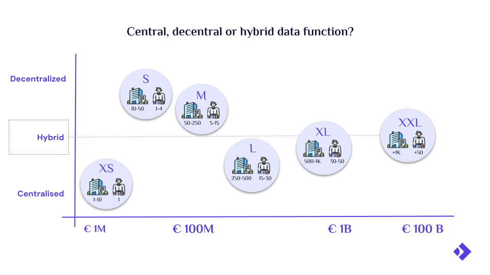 State of European Data Work 2025 - graph showing respondent company size