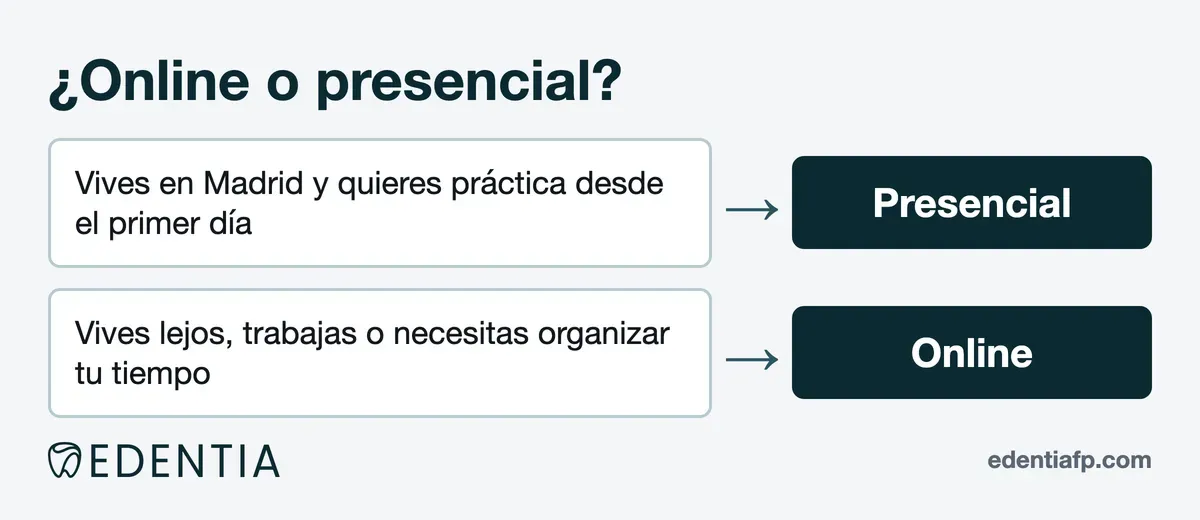 Qué modalidad elegir: presencial si vives en Madrid y quieres práctica; online si vives lejos o necesitas flexibilidad