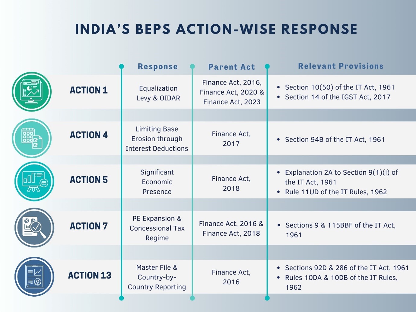 Legislative Precision