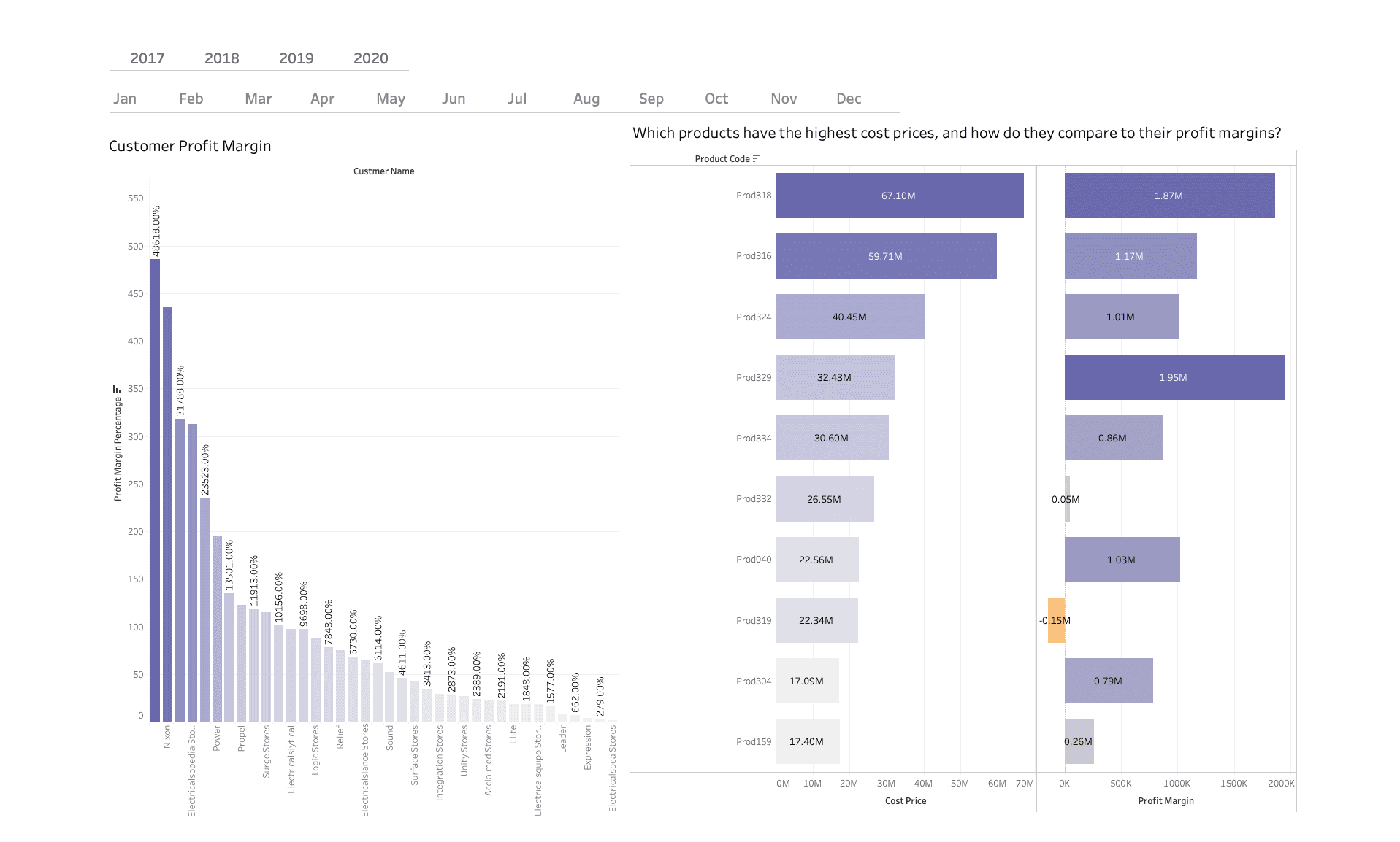 Payble - Mobile Screens