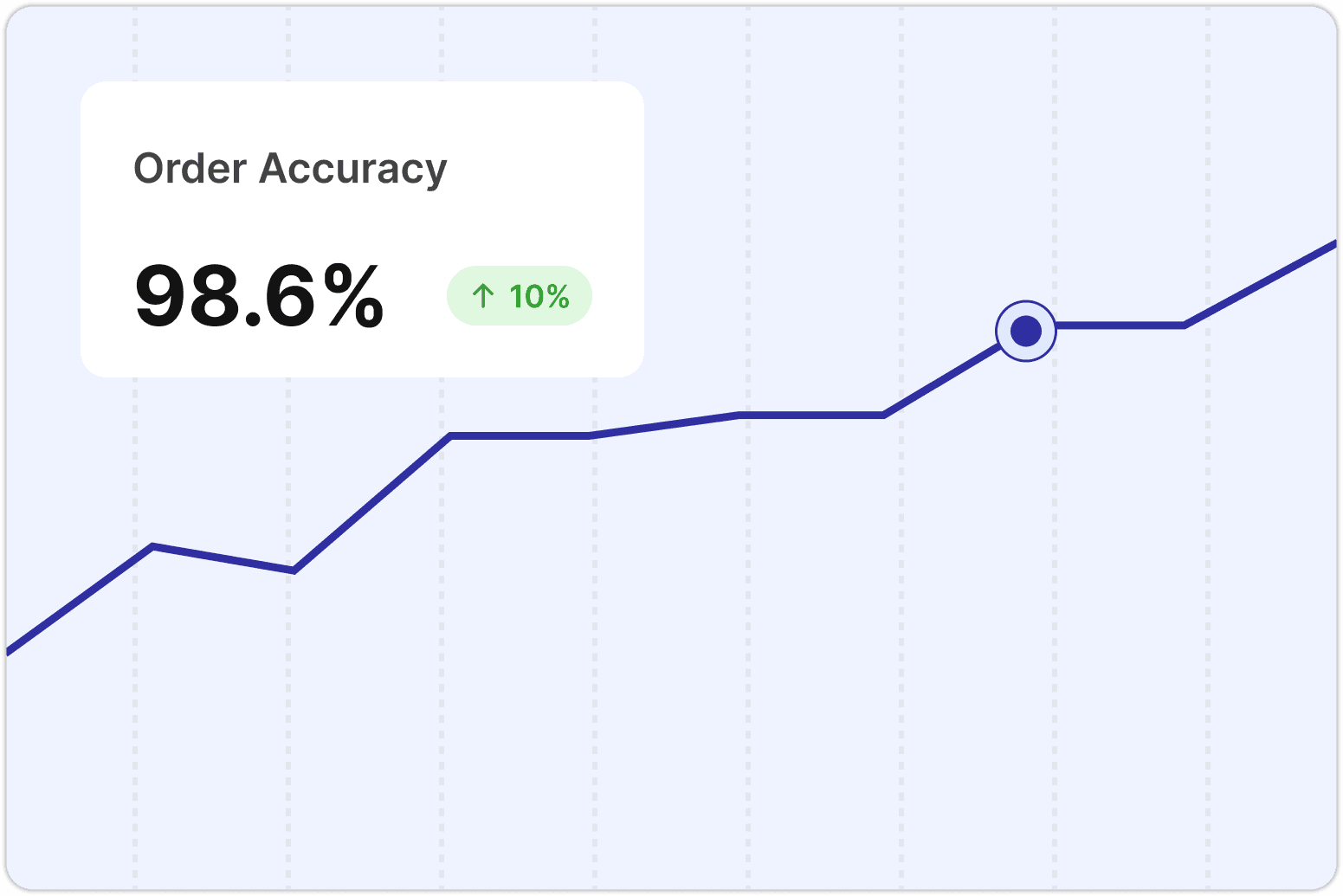 A graph showing stock flow