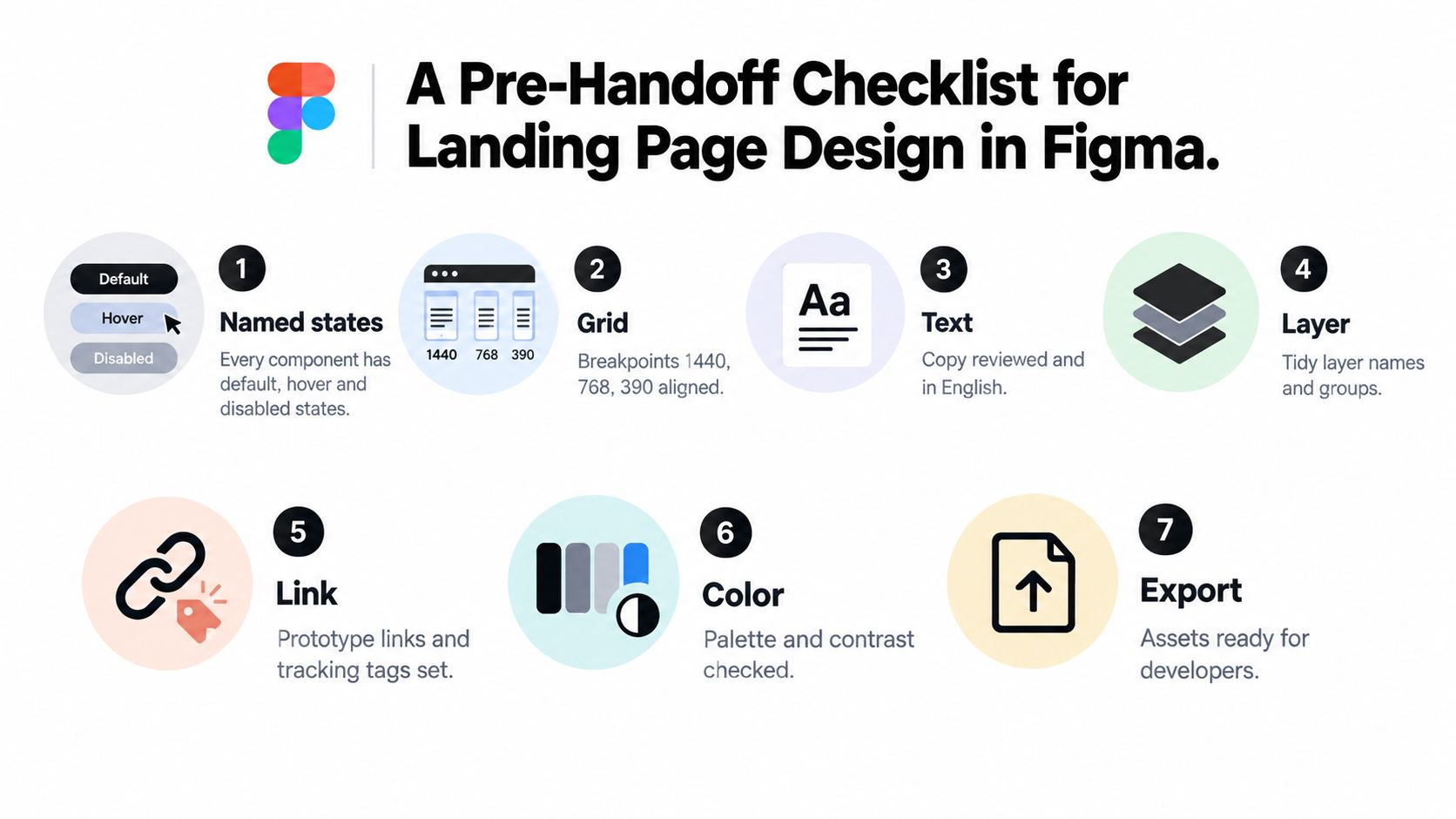 A seven-step checklist for professional landing page design in Figma, covering components, grids, text, layers, links, and colors.
