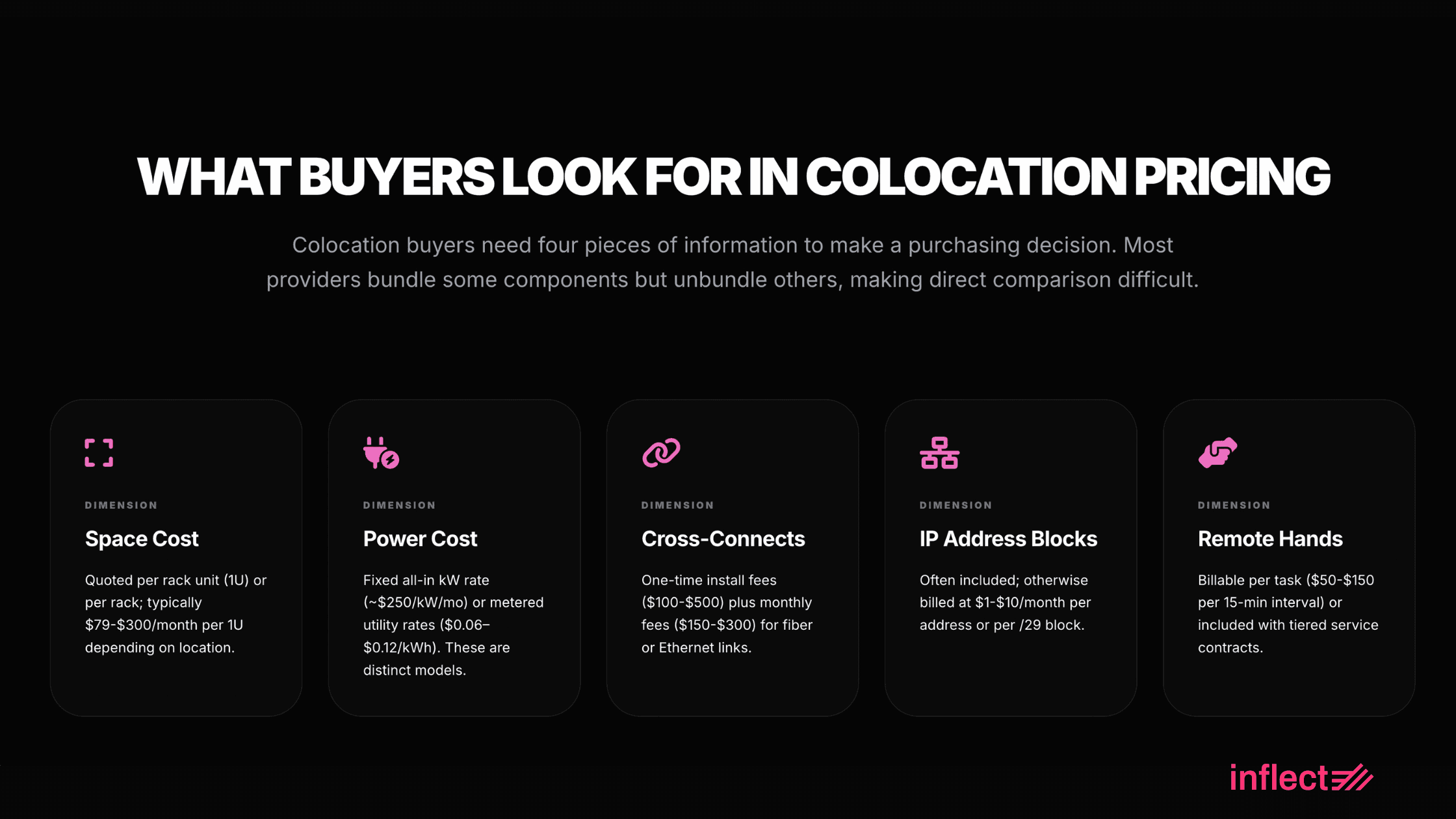 What Buyers Look For In Colocation Pricing