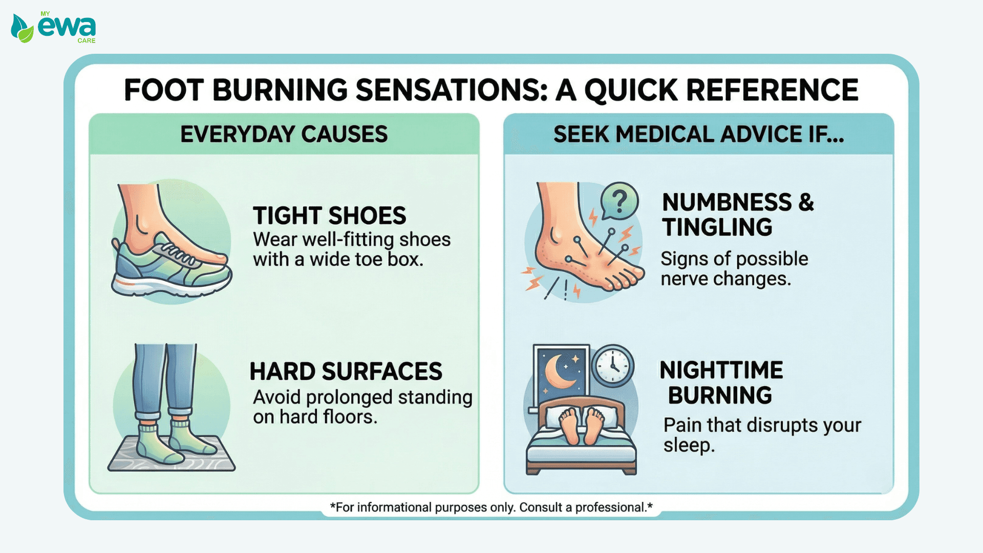 symptoms of burning sensation in soles of feet
