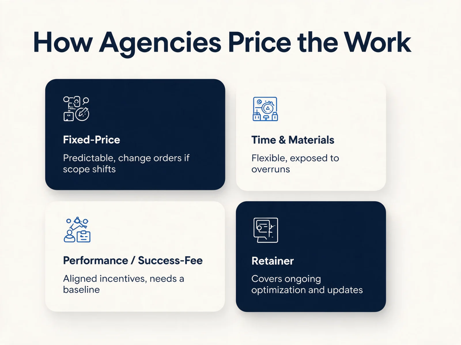 Four ways agencies price AI agent work