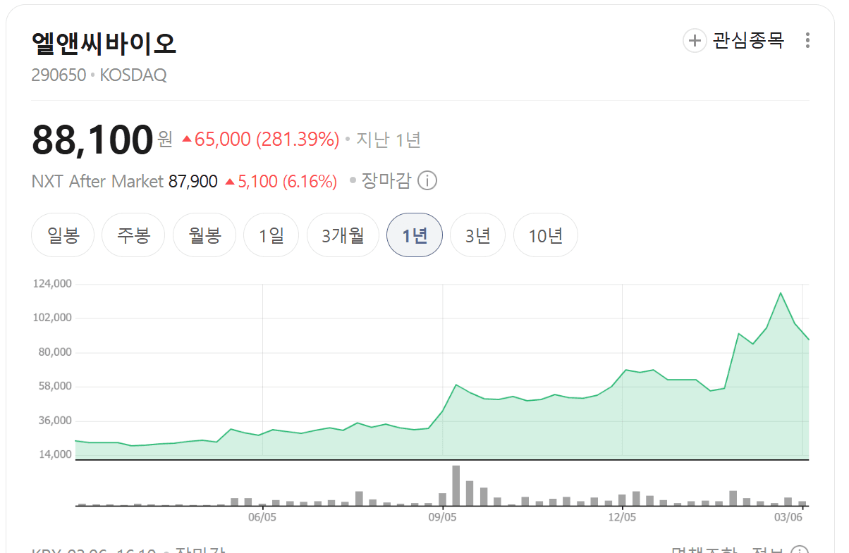 셀르디엠리투오 리투오 관련주