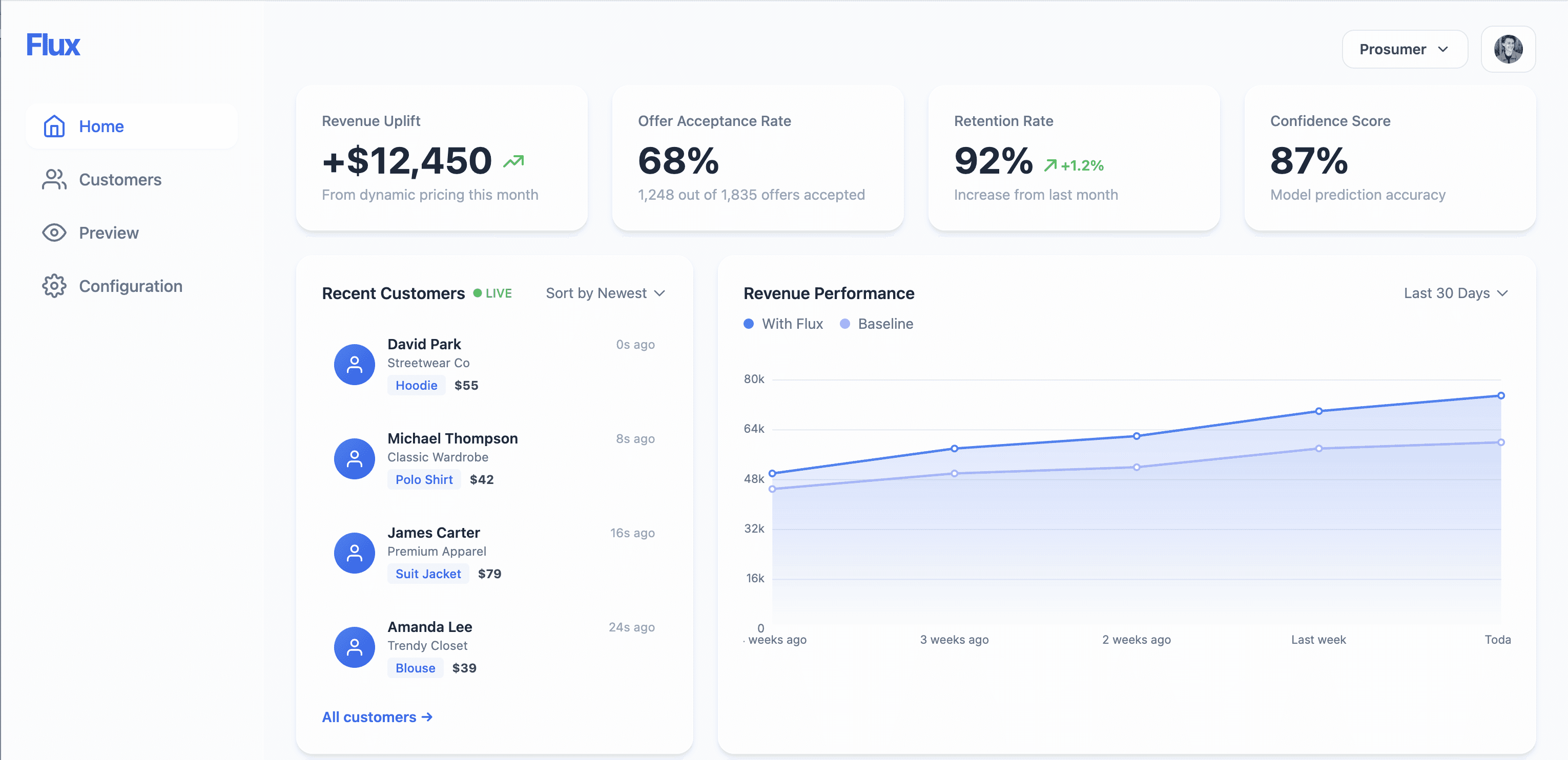 Business dashboard showing revenue, deals, customer list, growth chart, and new activity. 