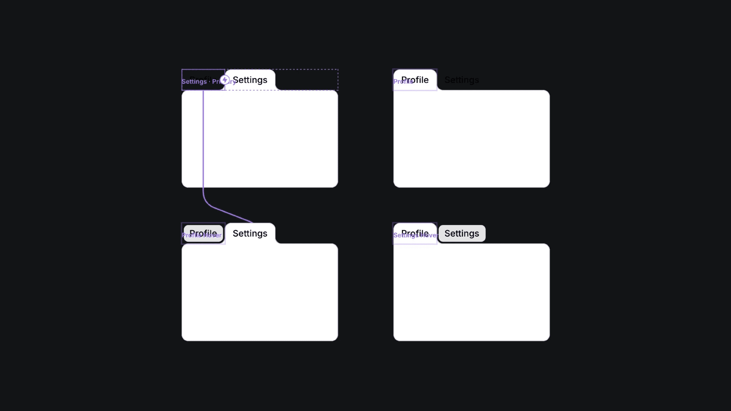 ⁠Tab navigation component variants: Profile, Settings