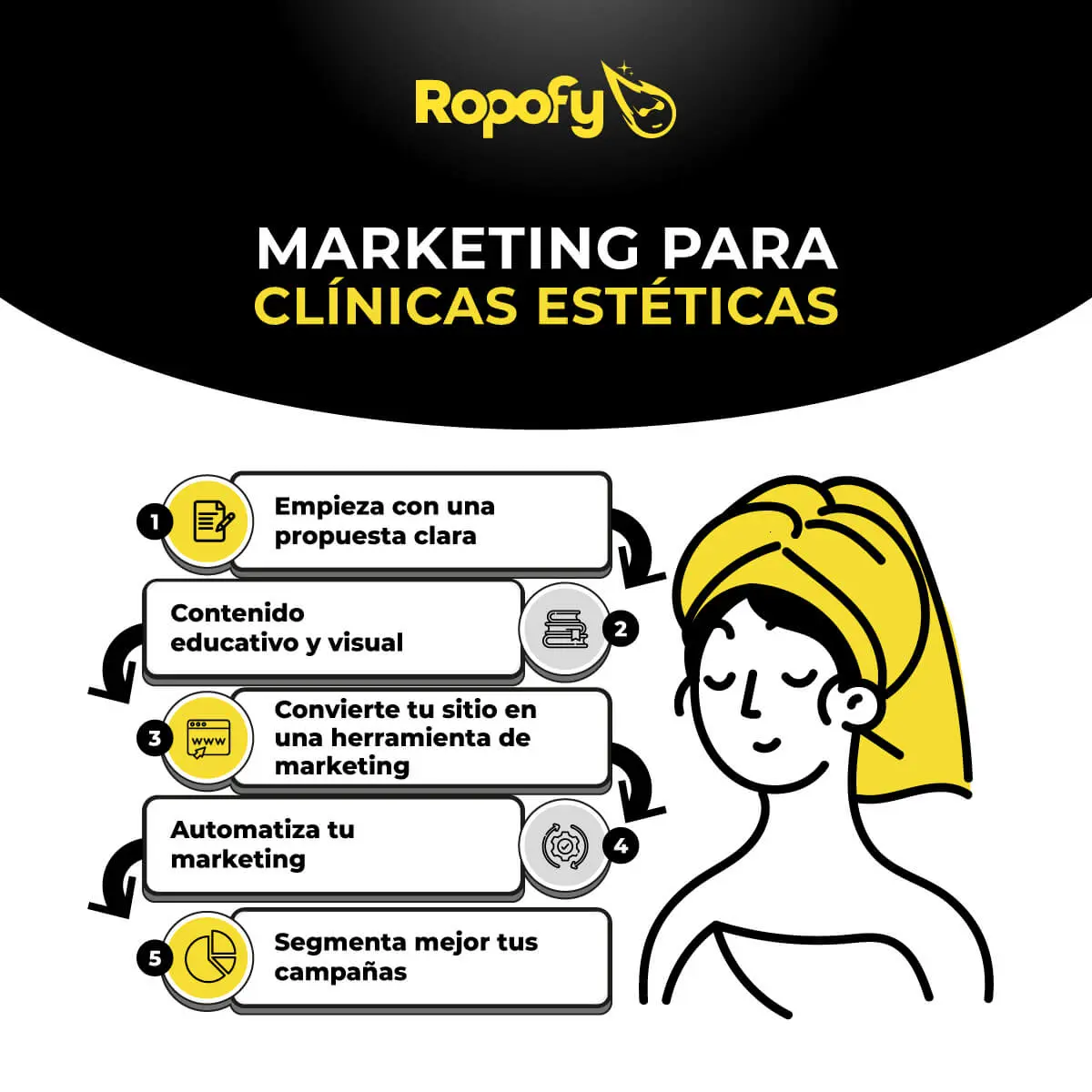 Estrategias marketing clinicas esteticas 1