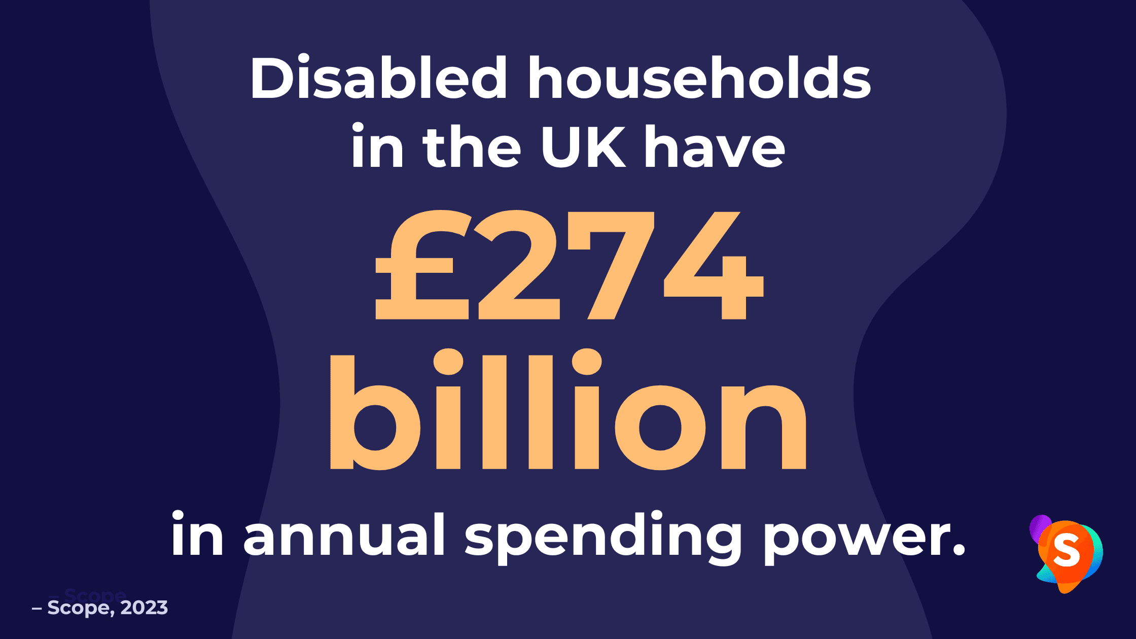 Disabled households in the Uk have £274 billion in annual spending power. Citation from Scope 2023.
