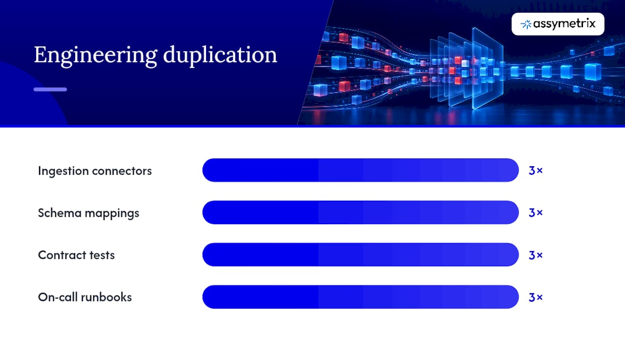 How Does the Assymetrix Data API Simplify This Stack? — overview diagram