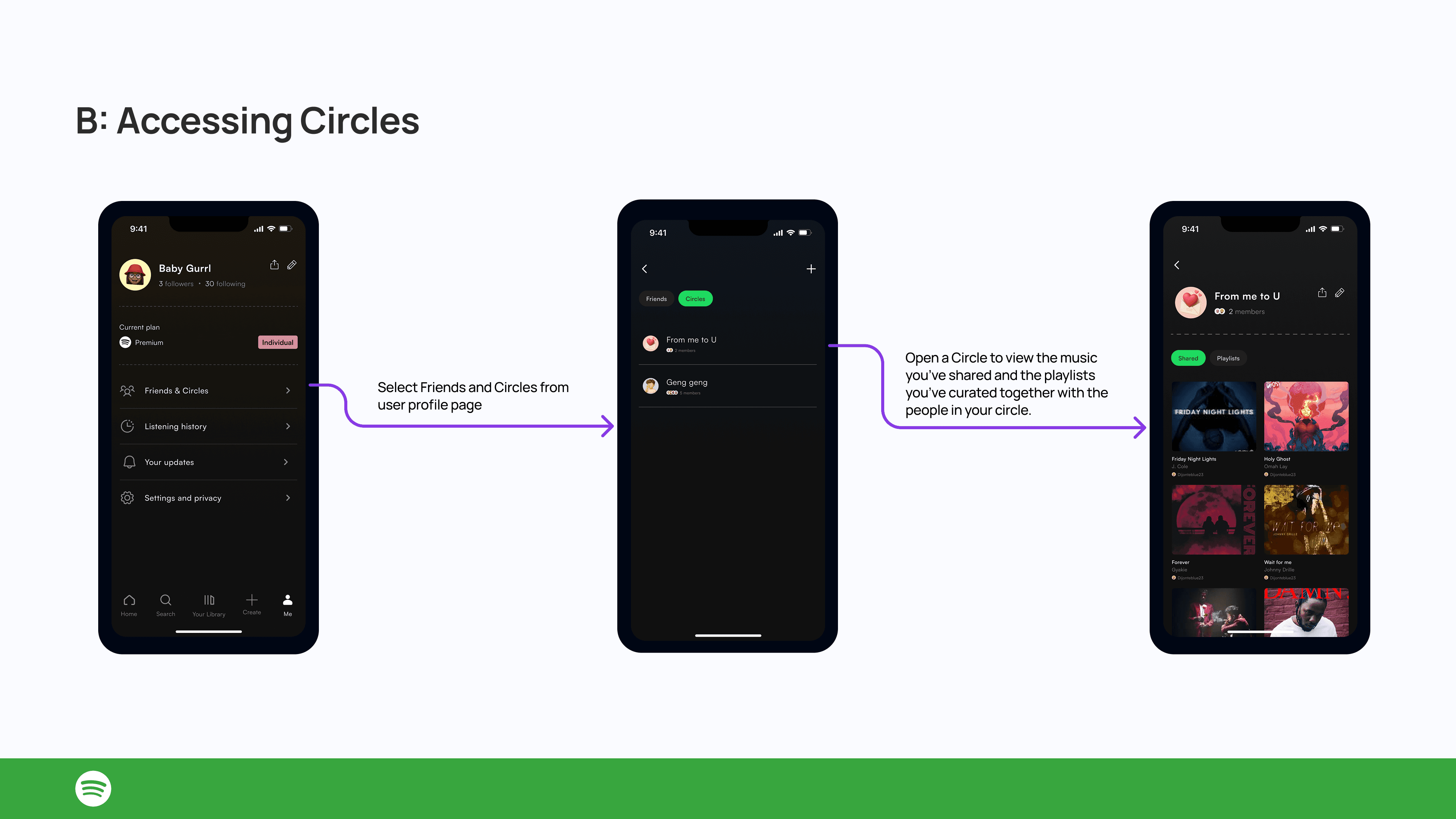 Flow showing how to access your friends profile nd circles