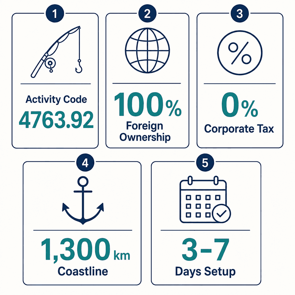Infographic: How to Get a Fishing Requisites Trading License in Dubai