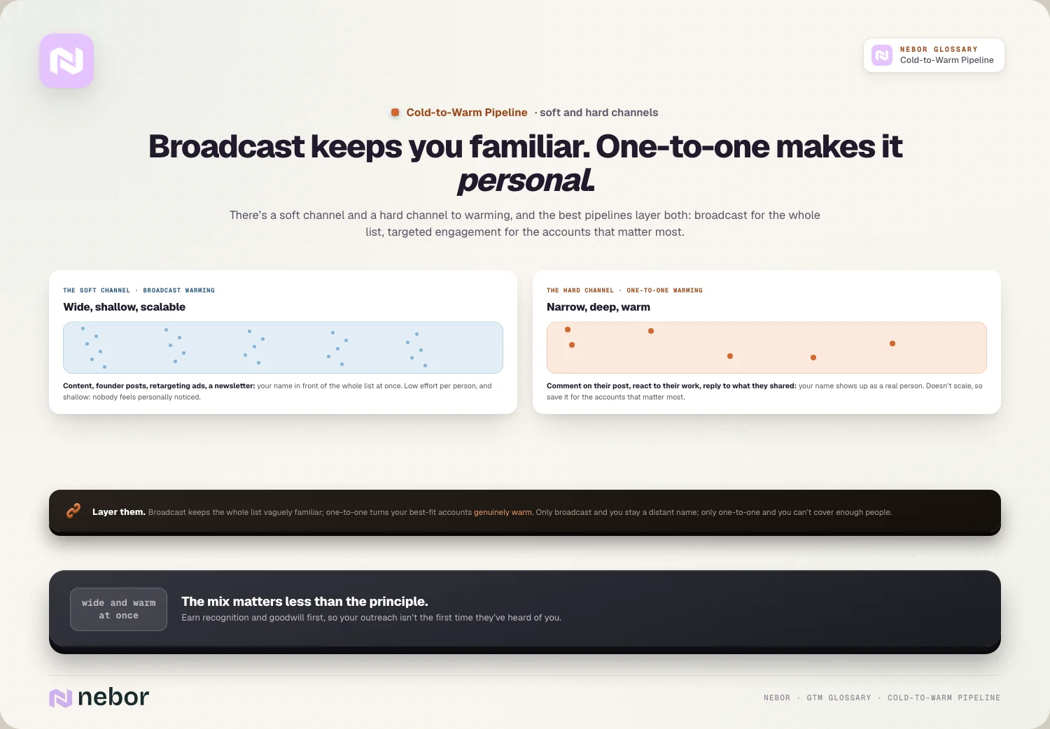 Broadcast keeps you familiar. One-to-one makes it personal.