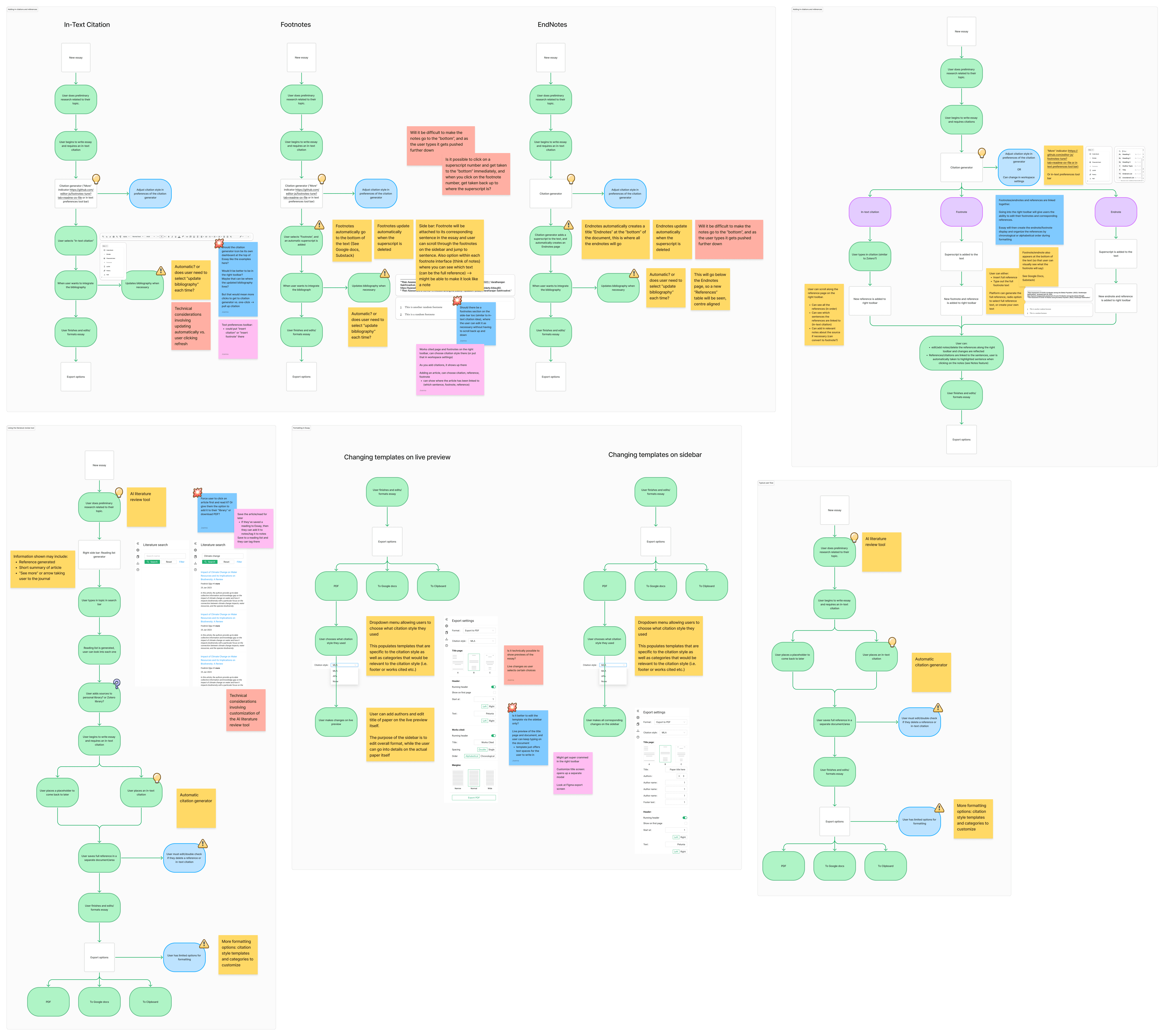 Outline of the user flows for the Essay tools that will be impacted by the topic tool.