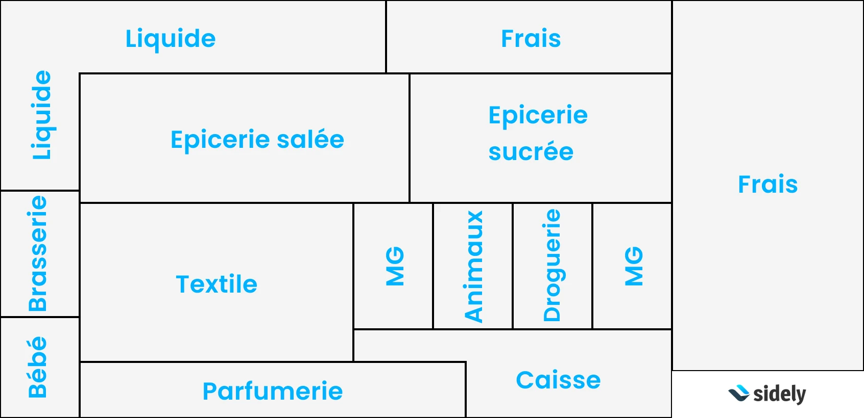 Les univers en grande surface