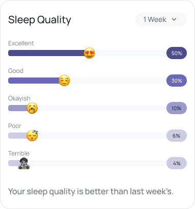 Sleep quality graph 1 week data