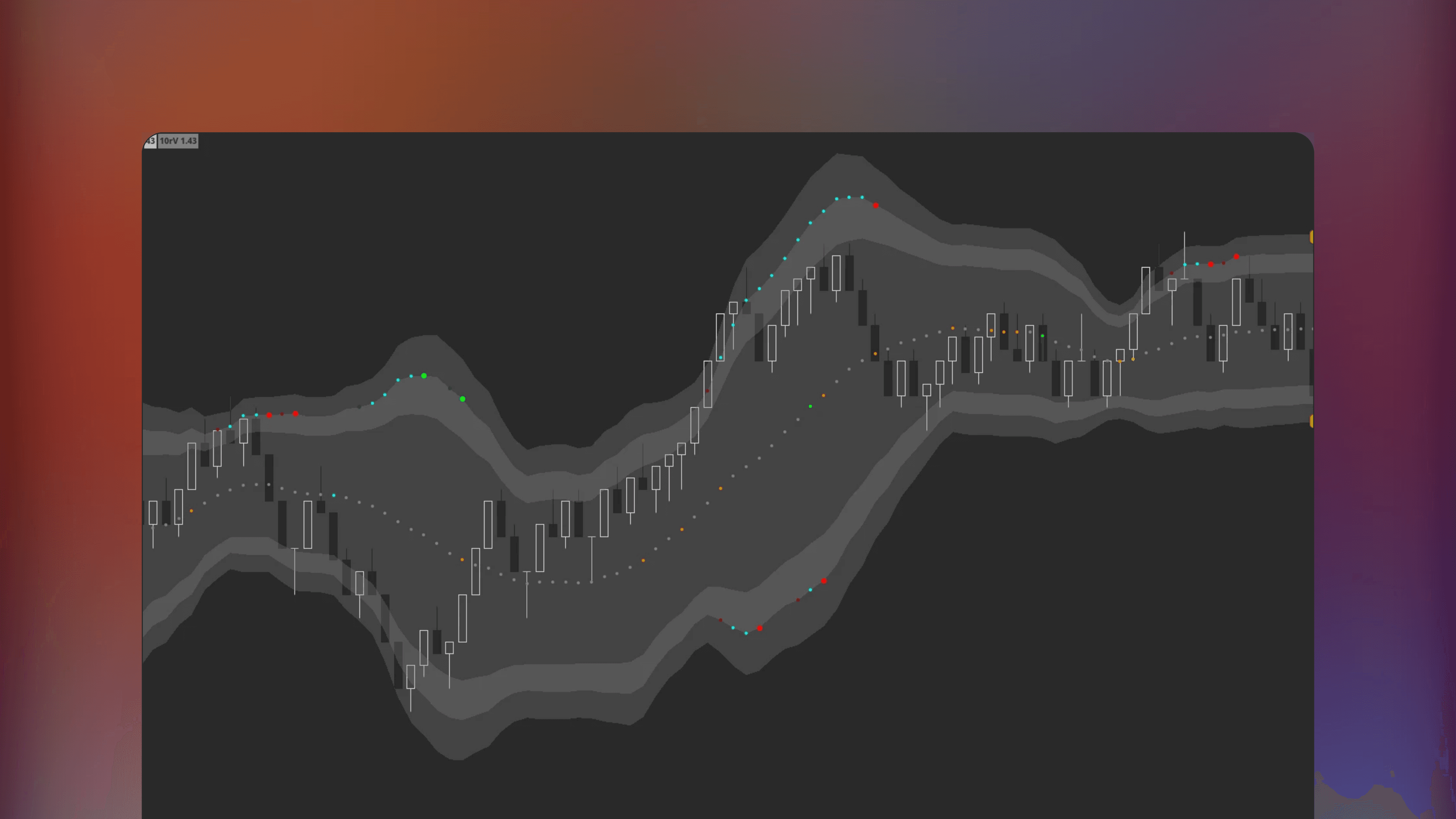 ThinkOrSwim price chart displaying Bollinger Bands overlay with integrated RSI, MFI and Relative Volume metrics