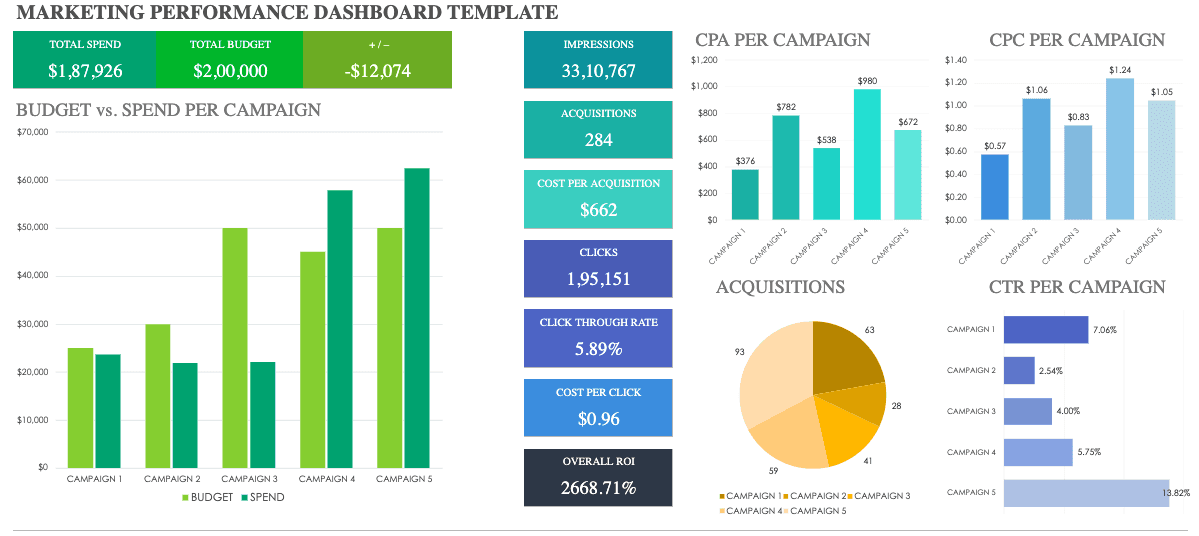 marketing dashboard template for excel