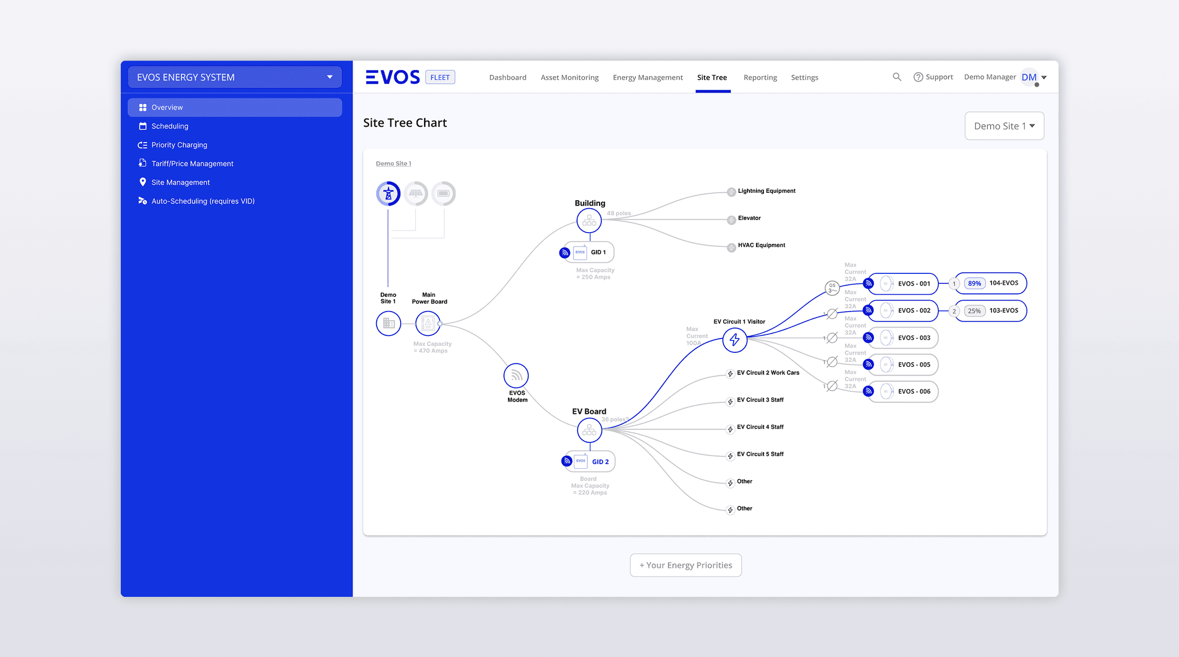 Energy site tree chart