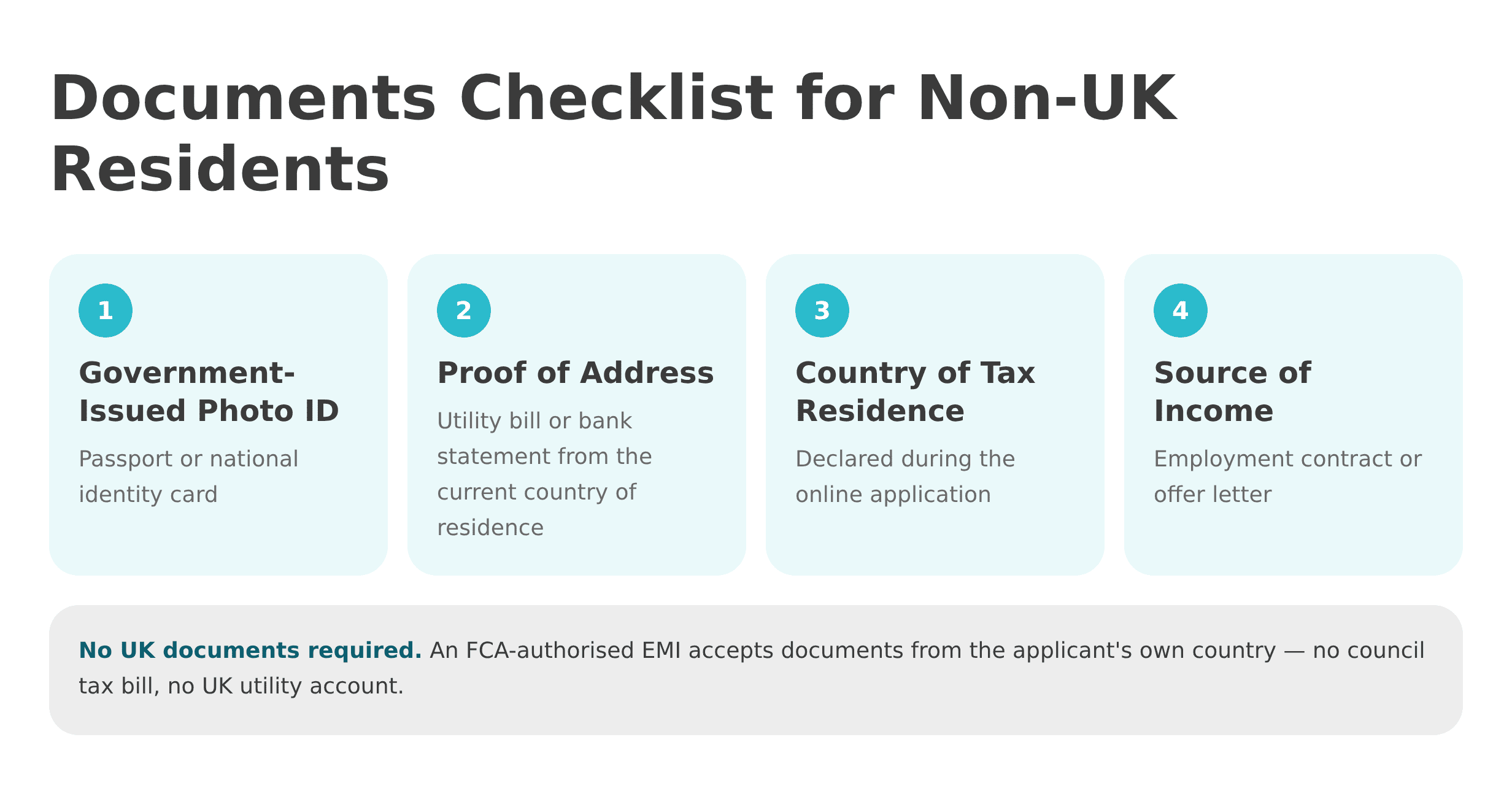 Checklist of documents non-UK residents need to receive a GBP salary