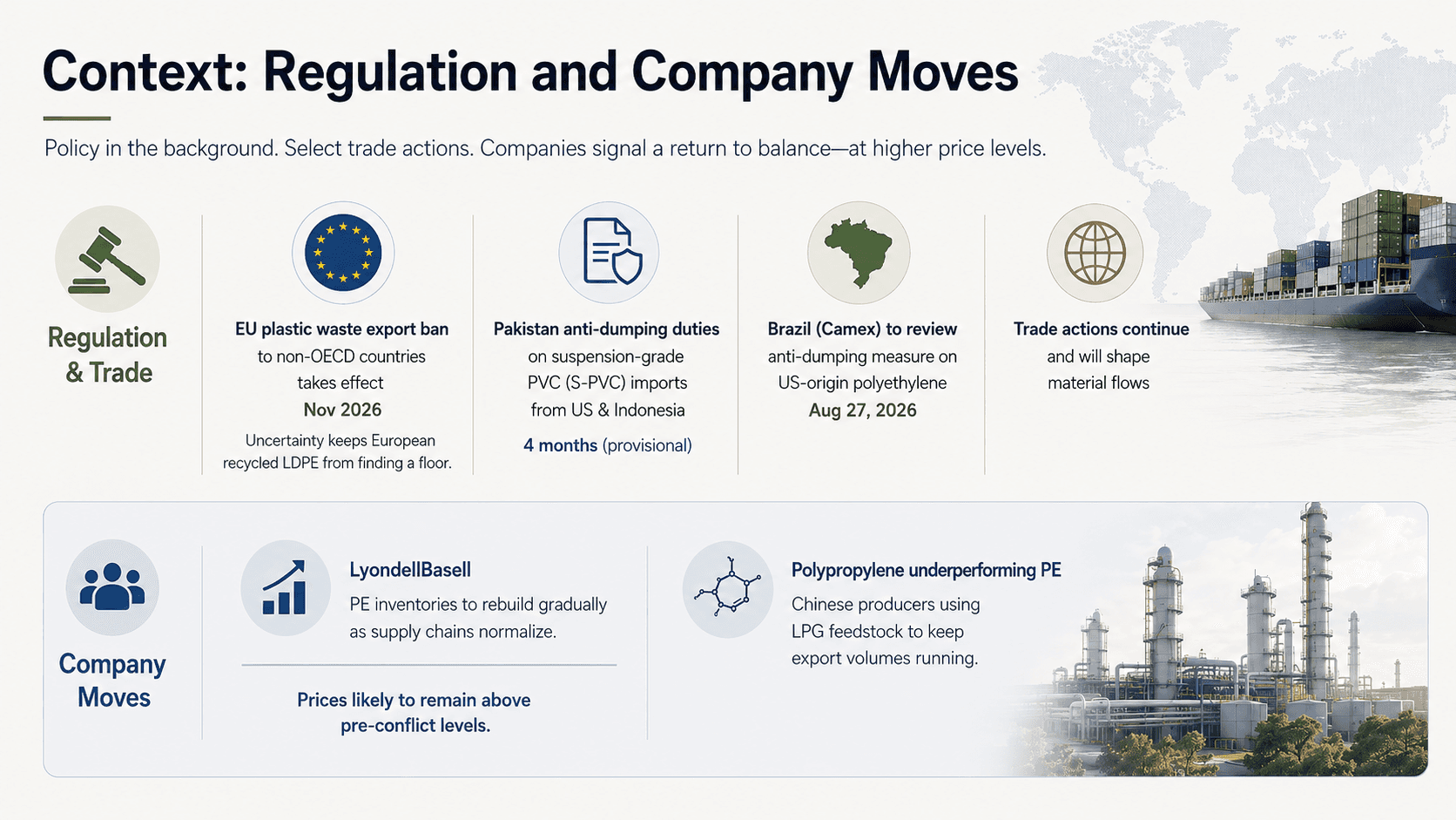 August 2026 recycled plastics regulation and company moves — EU export ban, Pakistan S-PVC duties, Brazil Camex review
