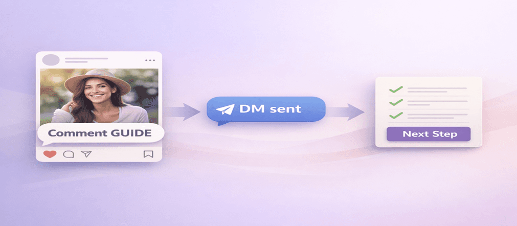 Hero image showing how Instagram CTAs turn content into comments, direct messages, and leads