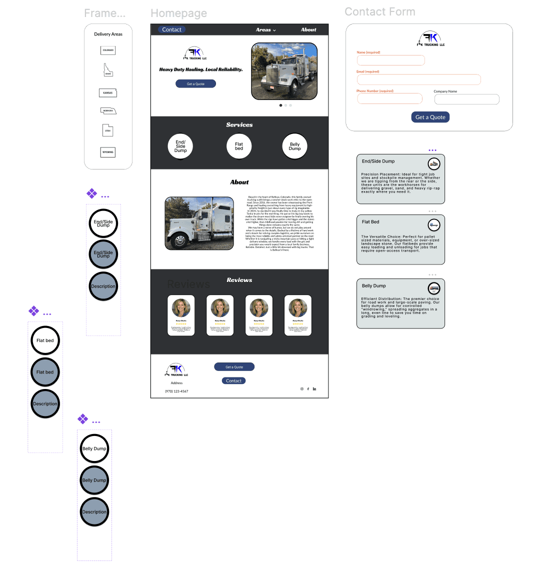 F & K hi-fi wireframes