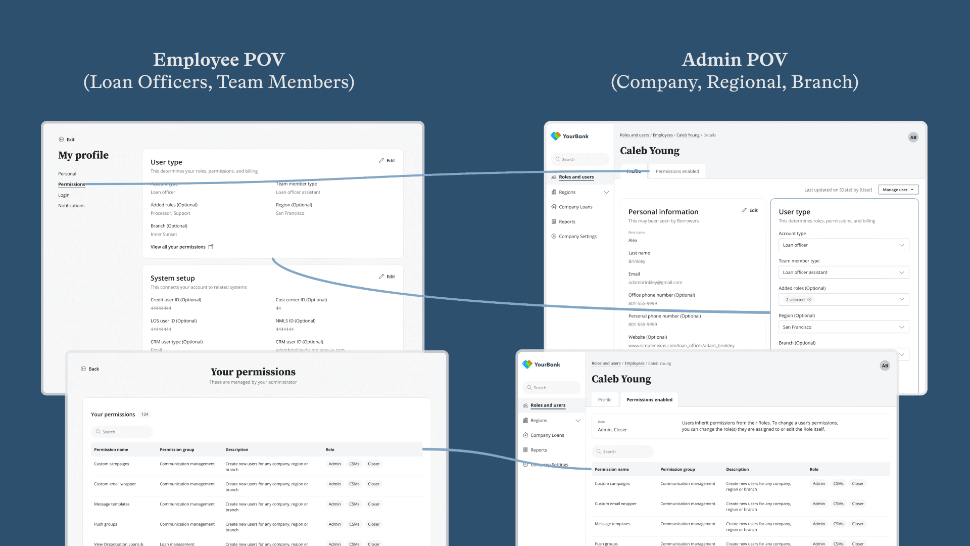 Perspectives between Personas