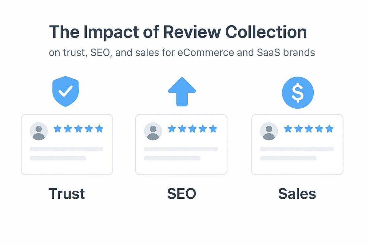 Why Review Collection Matters in 2025