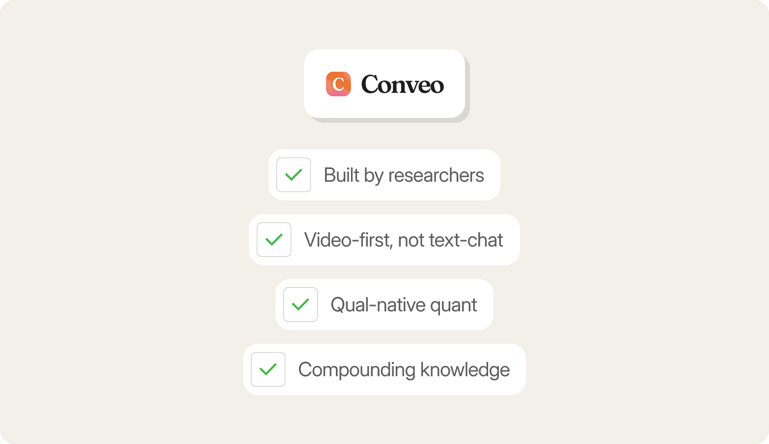 Conveo logo above a checklist reading "Built by researchers," "Video-first, not text-chat," "Qual-native quant," and "Compounding knowledge," each with a green checkmark