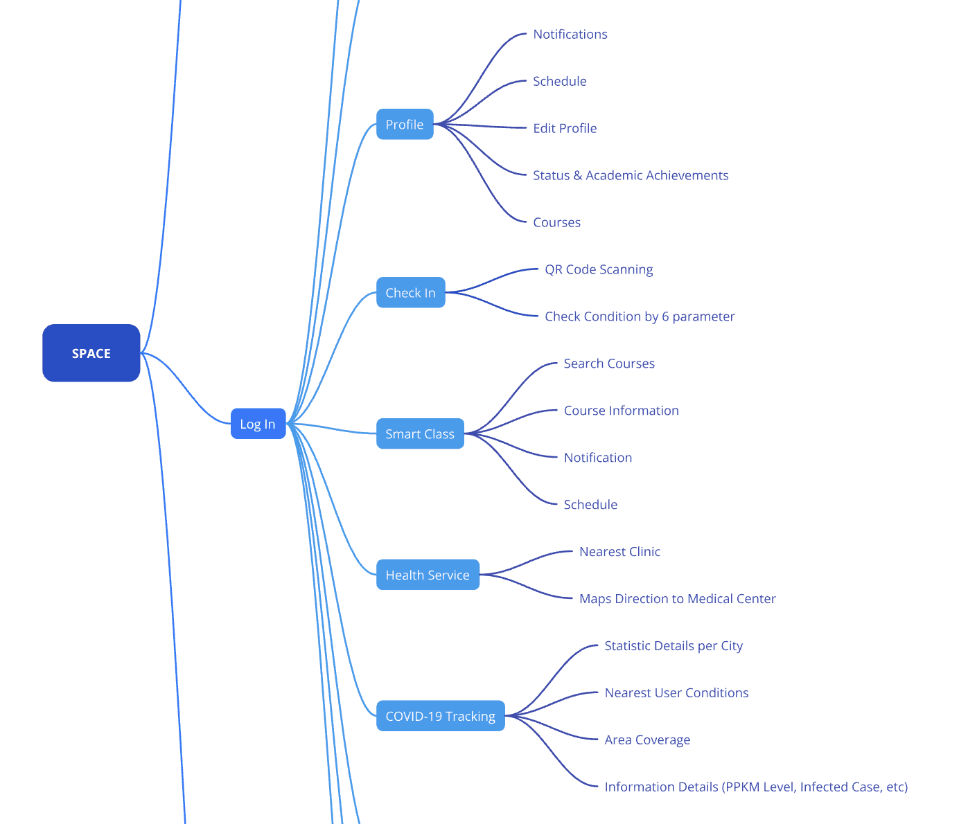 Sitemap Preview