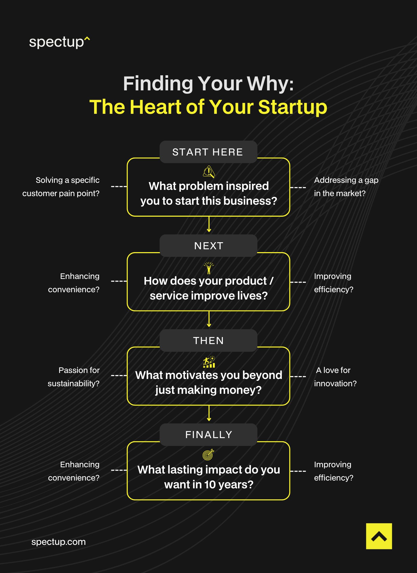 The importance of finding your why