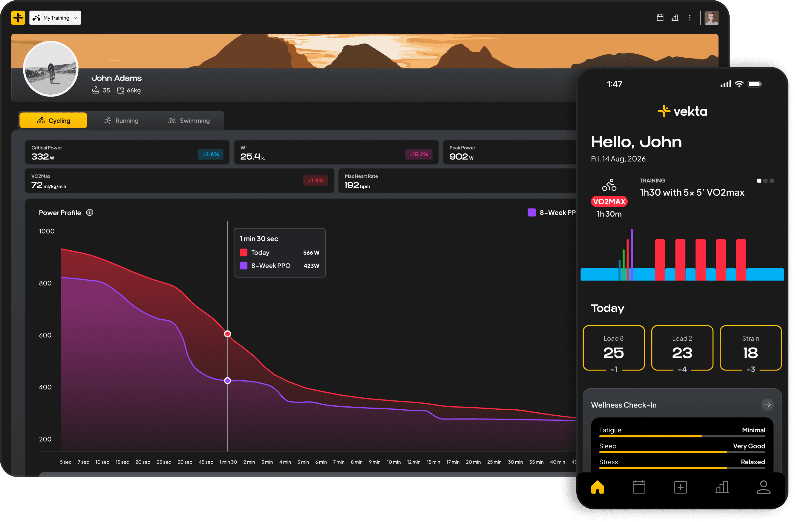Vekta athlete profile on desktop and mobile side by side, showing Critical Power at 332 W up 2.8 per cent, W′ at 25.4 kJ up 15.2 per cent, peak power at 902 W, a power profile curve, and today's session and wellness check-in on the phone