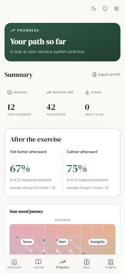 Progress overview with fictional example data