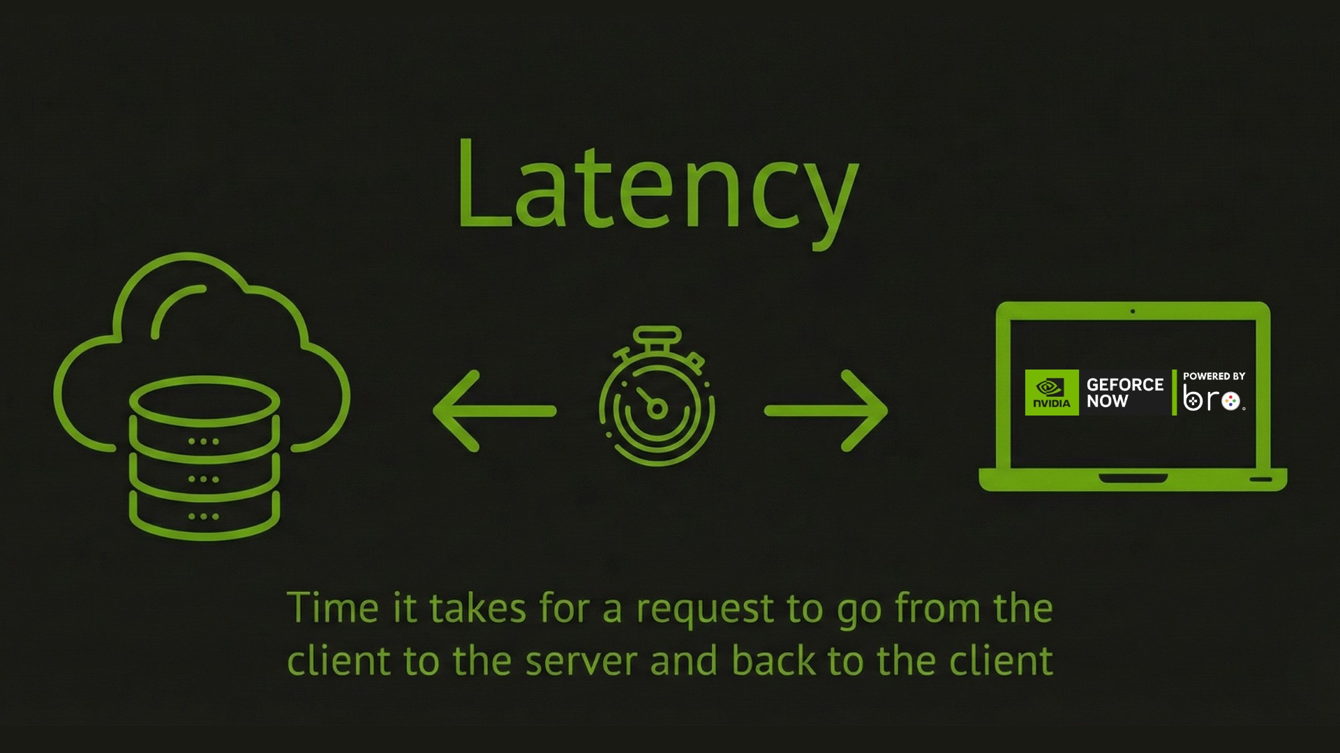 latency-geforce-now