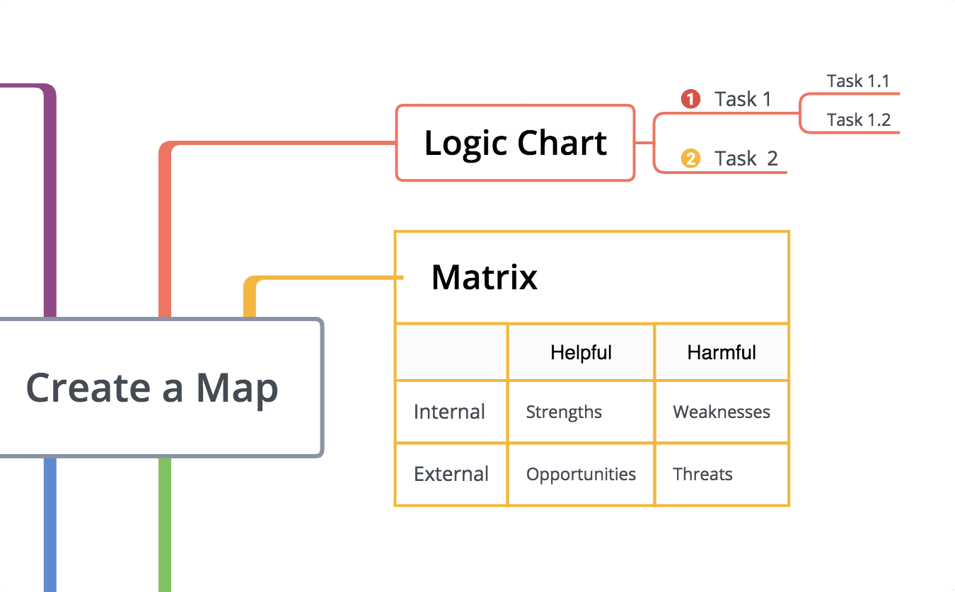 思维导图示例图表