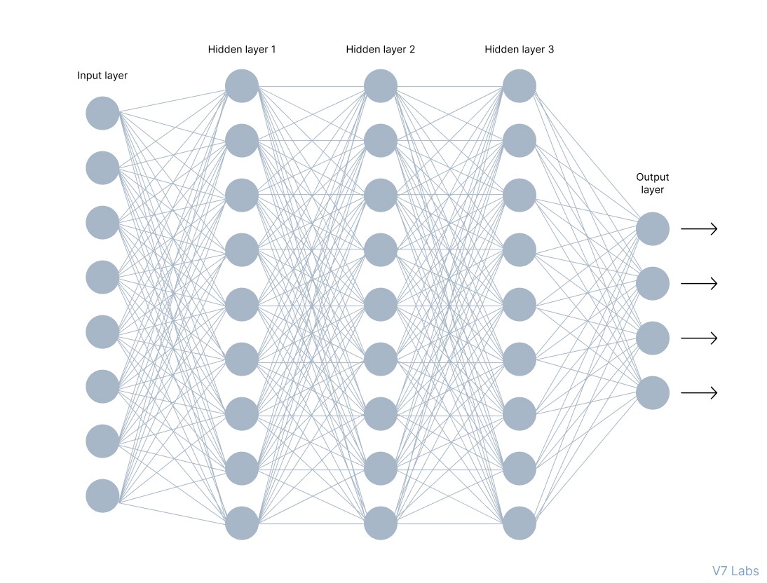 Artificial Neural Network Architecture