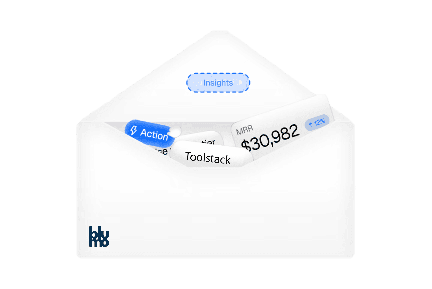 Envelope containing recommendations like “Fix churn spike” and “Action,” symbolizing actionable insights.