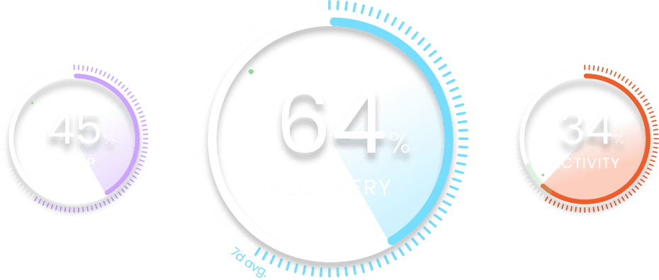 Sleep 45%, Recovery 64%, Activity 34%