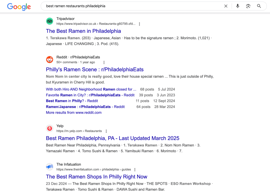 A screenshot of a Google Search result. "best ramen restaurant philadelphia" is in the search bar, followed by the web pages from TripAdvisor, Reddit, and Yelp.
