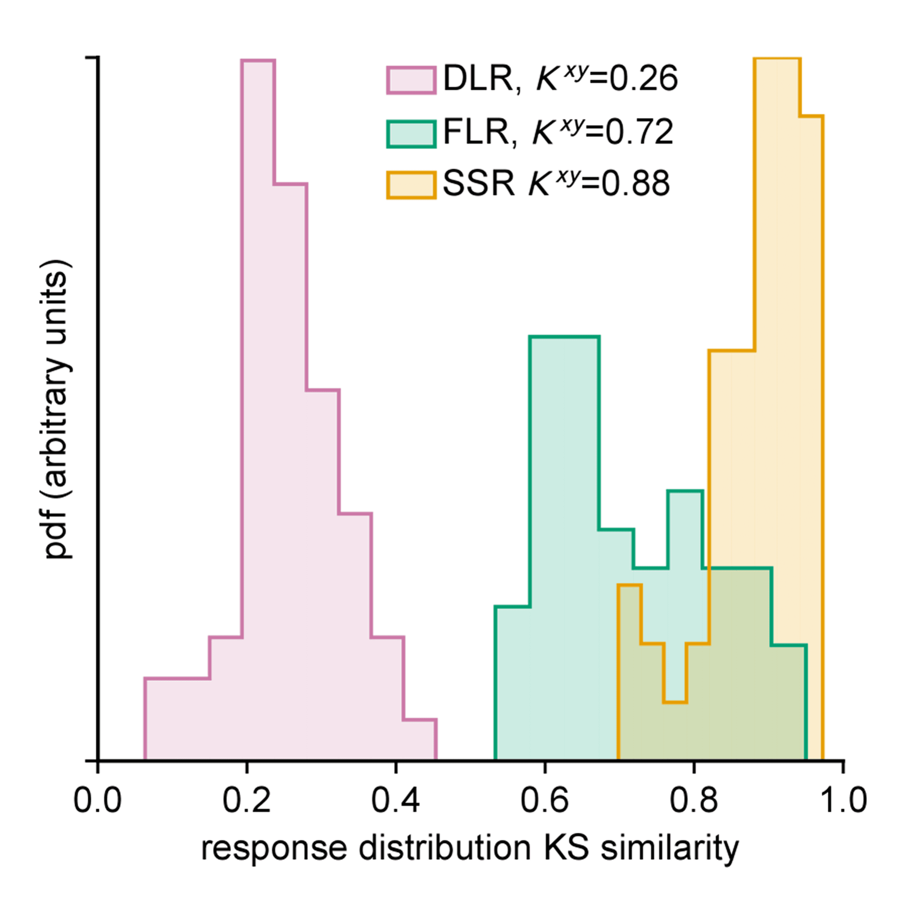 Real vs. synthetic response distributions, 8 example surveys