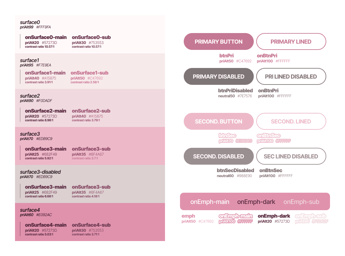 Final semantic palette