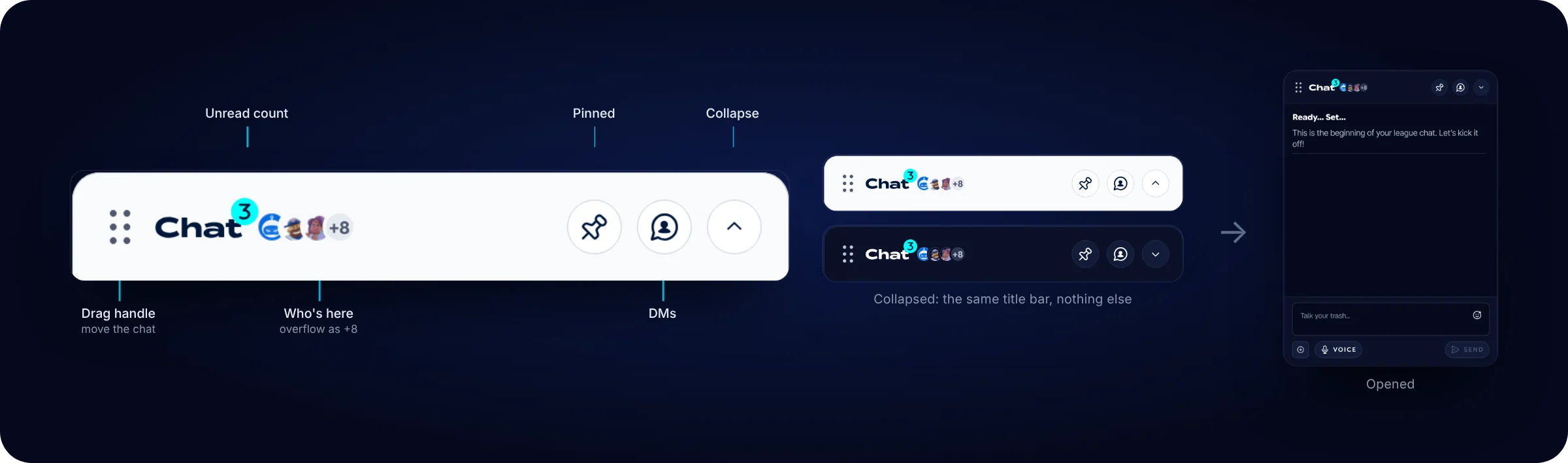 The chat title bar zoomed in and labeled: drag handle, unread count, who's here with a +8 overflow, pinned, DMs and collapse; beside it, the collapsed bar in light and dark and the chat it opens into