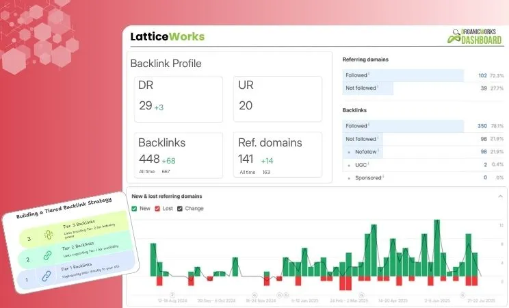 LatticeWorks: Coozmoo