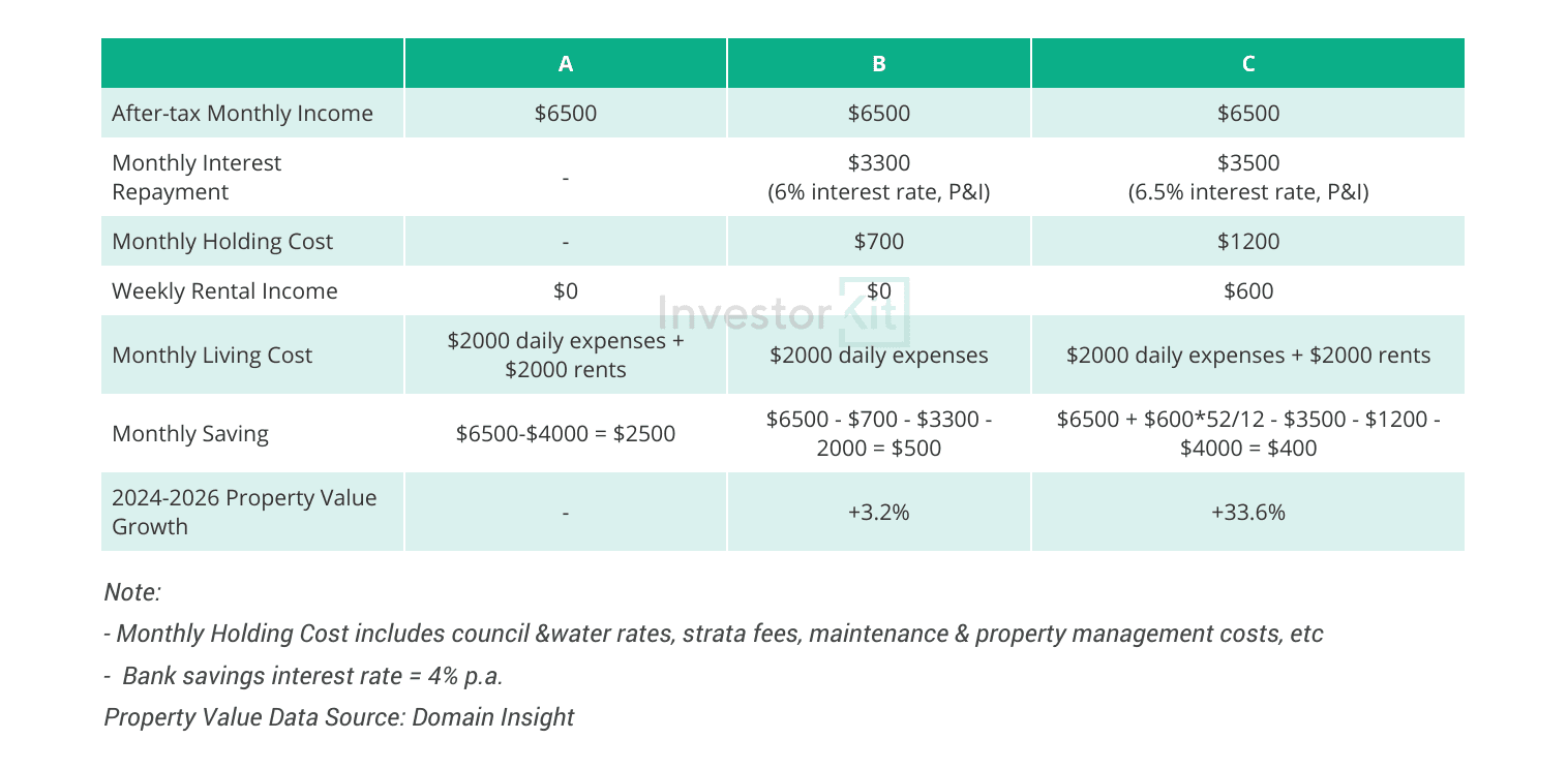 key assumptions