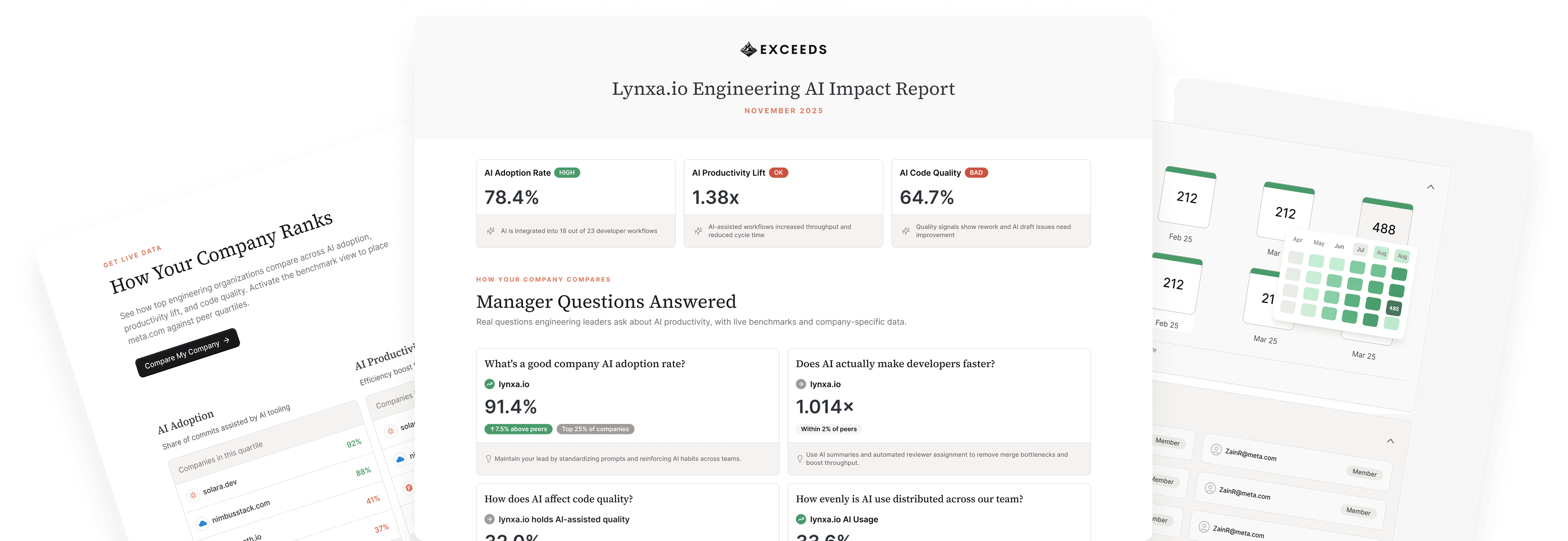 Preview of an AI engineering impact report showing company benchmarks, adoption metrics, productivity insights, and manager-level answers about AI performance.