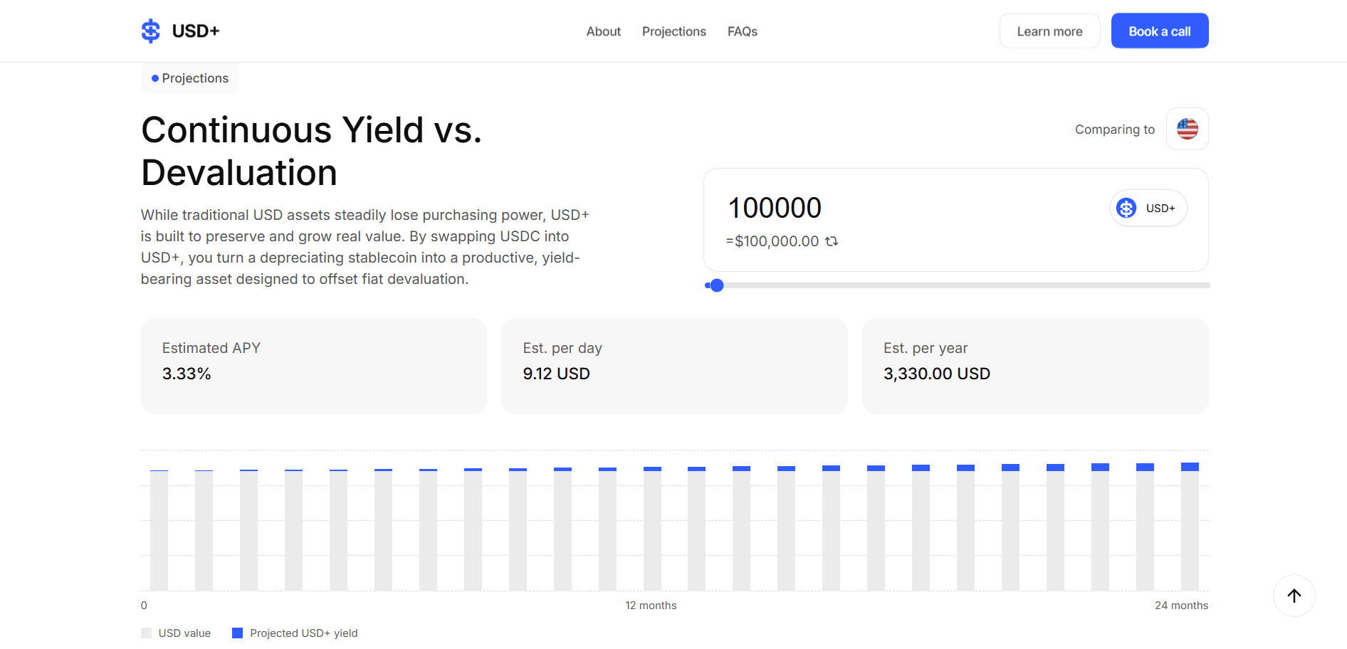 Streamflow's USD+ Stablecoin
