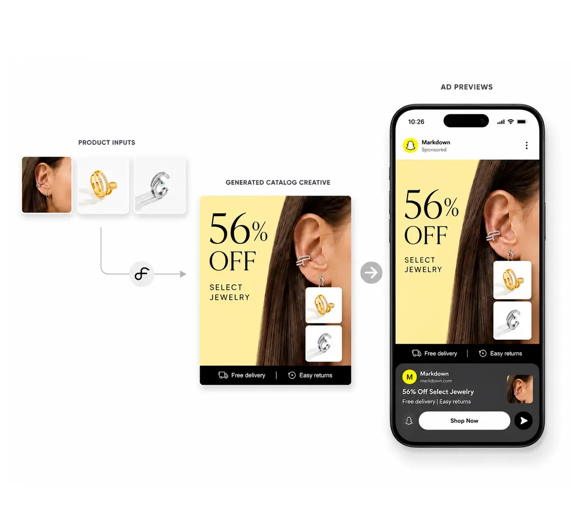 snapchat catalog ads DPA | flow by pansyer