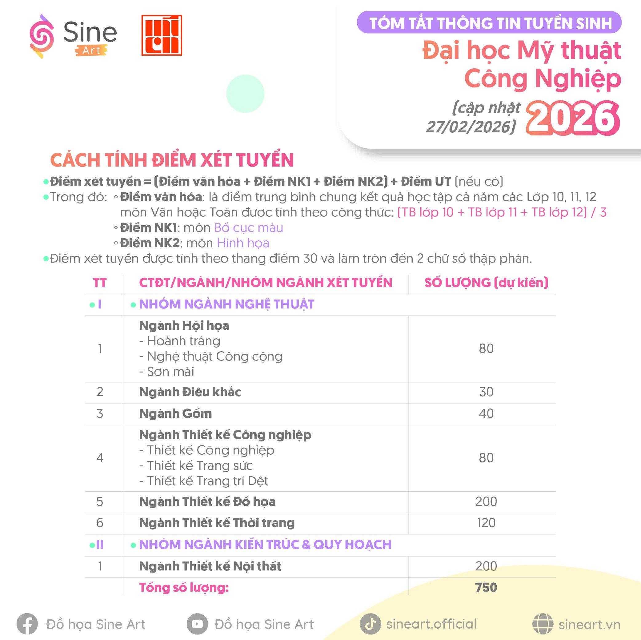 Tóm tắt thông tin tuyển sinh của trường Mỹ thuật Công Nghiệp năm 2026 (cập nhật 26/03/2026)